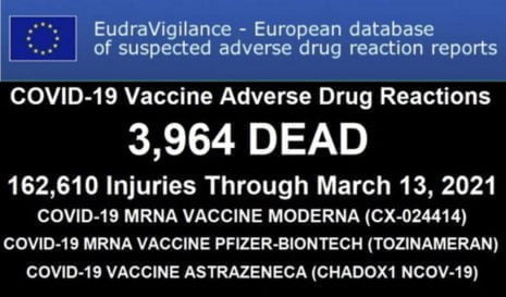 3964 zamordowanych Obywateli UE przez eksperymentalne szczepionki przeciw Covid-19 do 13 marca 2021 - oficjalne dane - Tego nie zobaczysz w żadnej TV 186 Zamordowani przez szczepionki covid-19